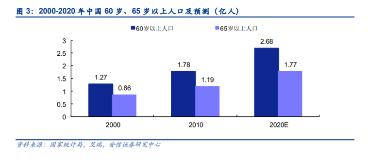  互联网遍地是老人!