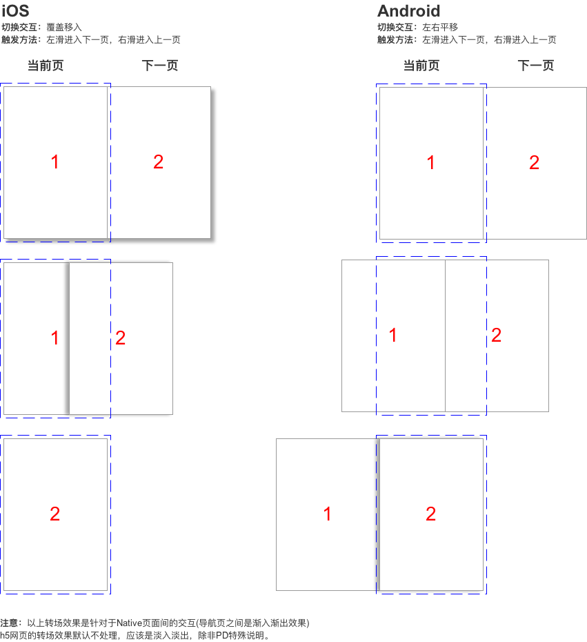  移动端APP应该如何定义页面规范