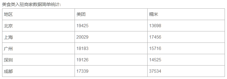  产品原型实战篇：实操摩拜单车周边服务原型