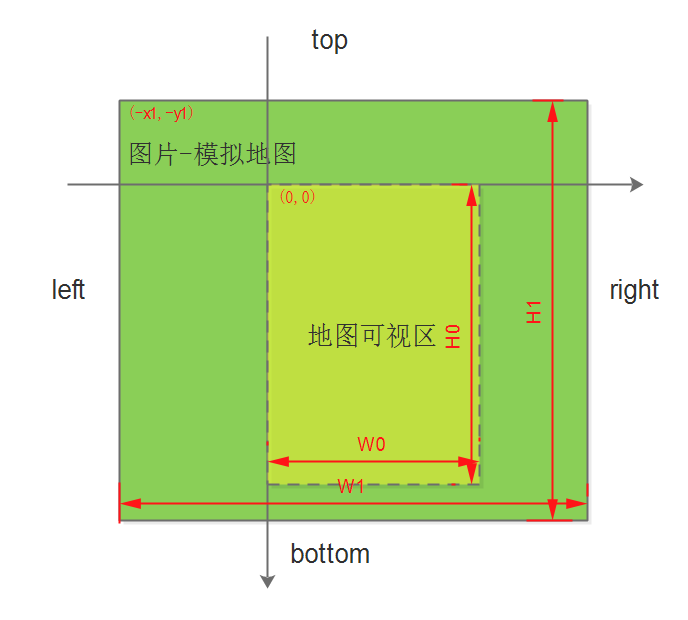  产品原型实战篇：实操摩拜单车周边服务原型