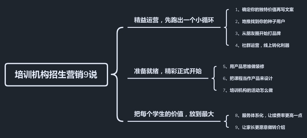  培训机构招生营销9说（1）：文案先写对，再写好