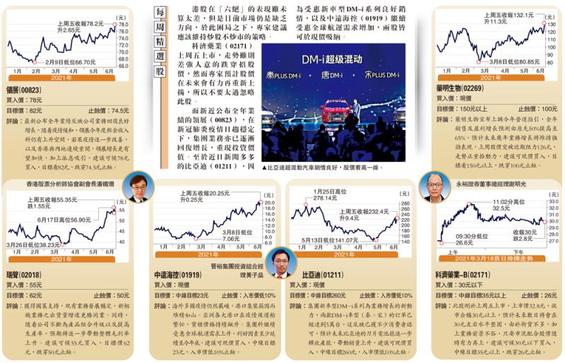 每周精選/領展業務重拾增長 新車熱賣利比亞迪