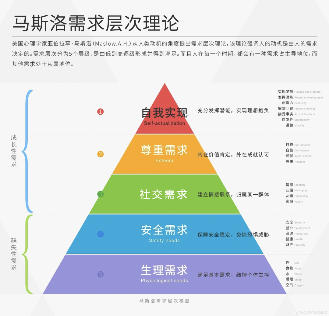  写在做产品的四周年