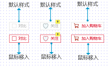  Axure教程：商品对比\关注\购物车