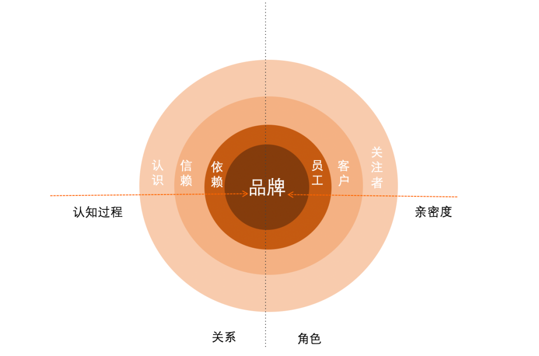  每位员工都是企业的品牌大使