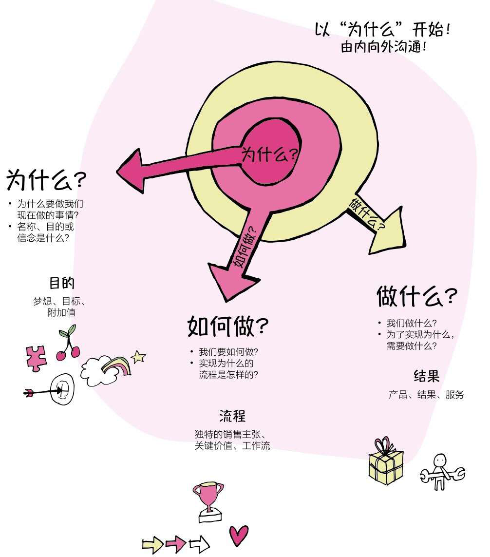  每位员工都是企业的品牌大使