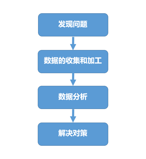  数据思维，让决策更精准