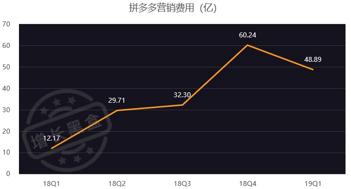  拼多多第二季度营销表现几何