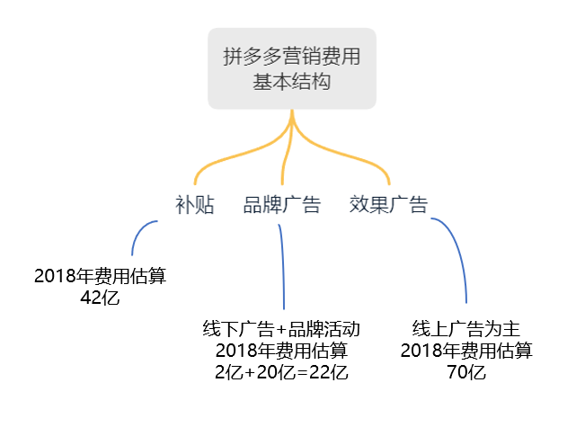  拼多多第二季度营销表现几何