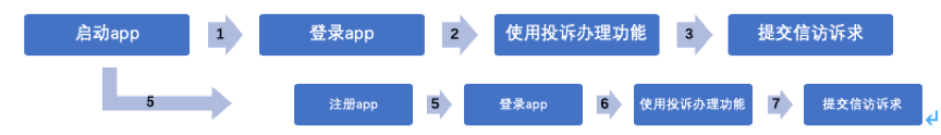  案例拆解：数据分析如何有效驱动产品迭代