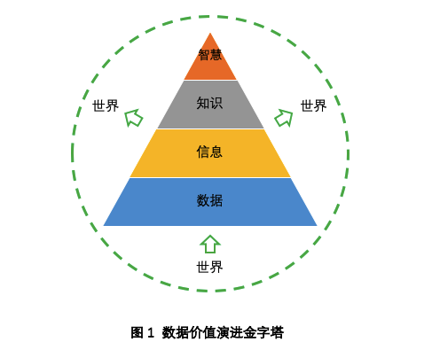  浅谈提升“数据驱动力”的三个层面