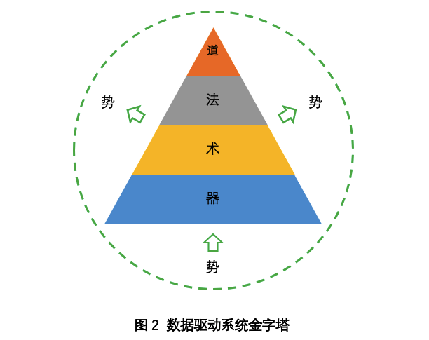  浅谈提升“数据驱动力”的三个层面