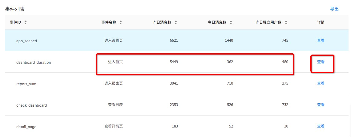  用AB实验分析个人中心的首页改版