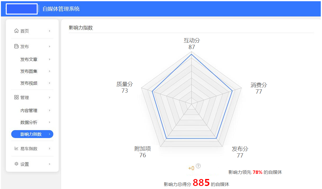  作者评分模型：刺激用户，获取高质量内容