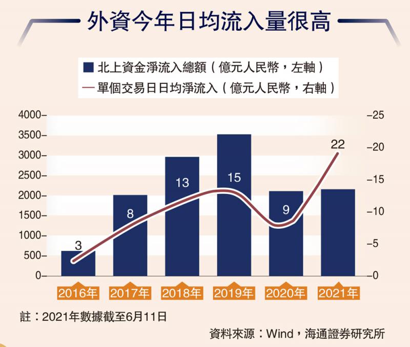 投資理念/採用持續再平衡策略 業績穩健穿越牛熊