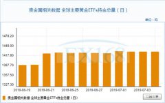 “暴风雨”前的宁静？非农前市场战战兢兢 黄金T+D温和走高