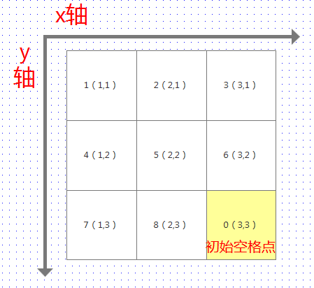  Axure教程 | 详解中继器的九宫格