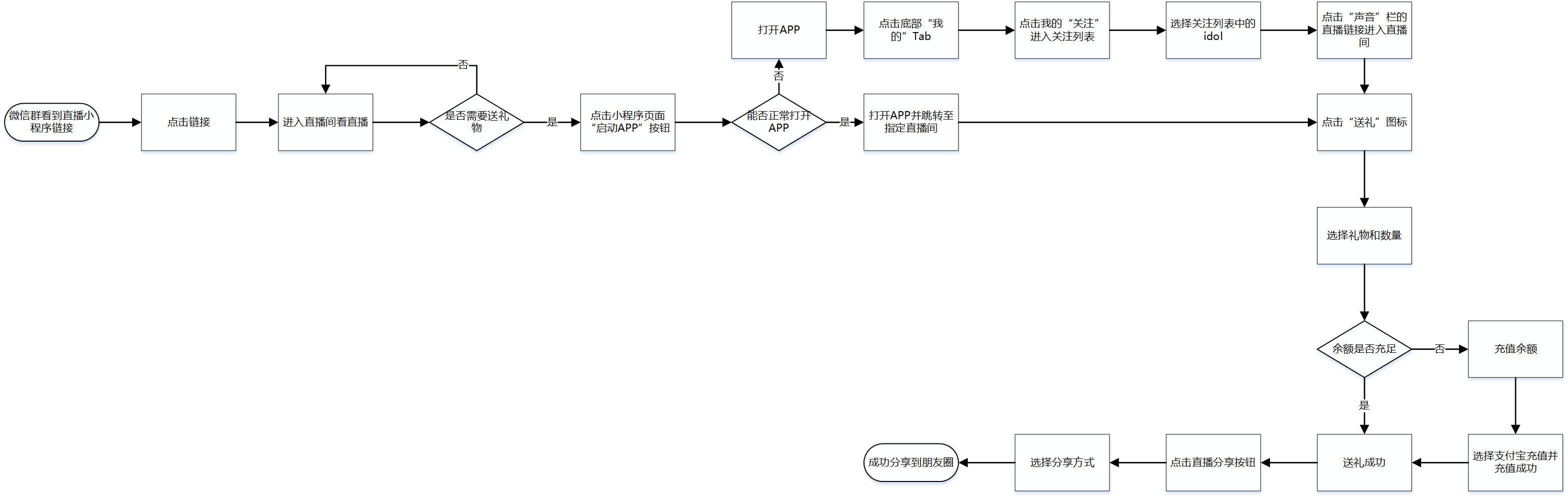  产品分析：声音经济下的“耳蜗”争霸，荔枝怎样才能C位出道？