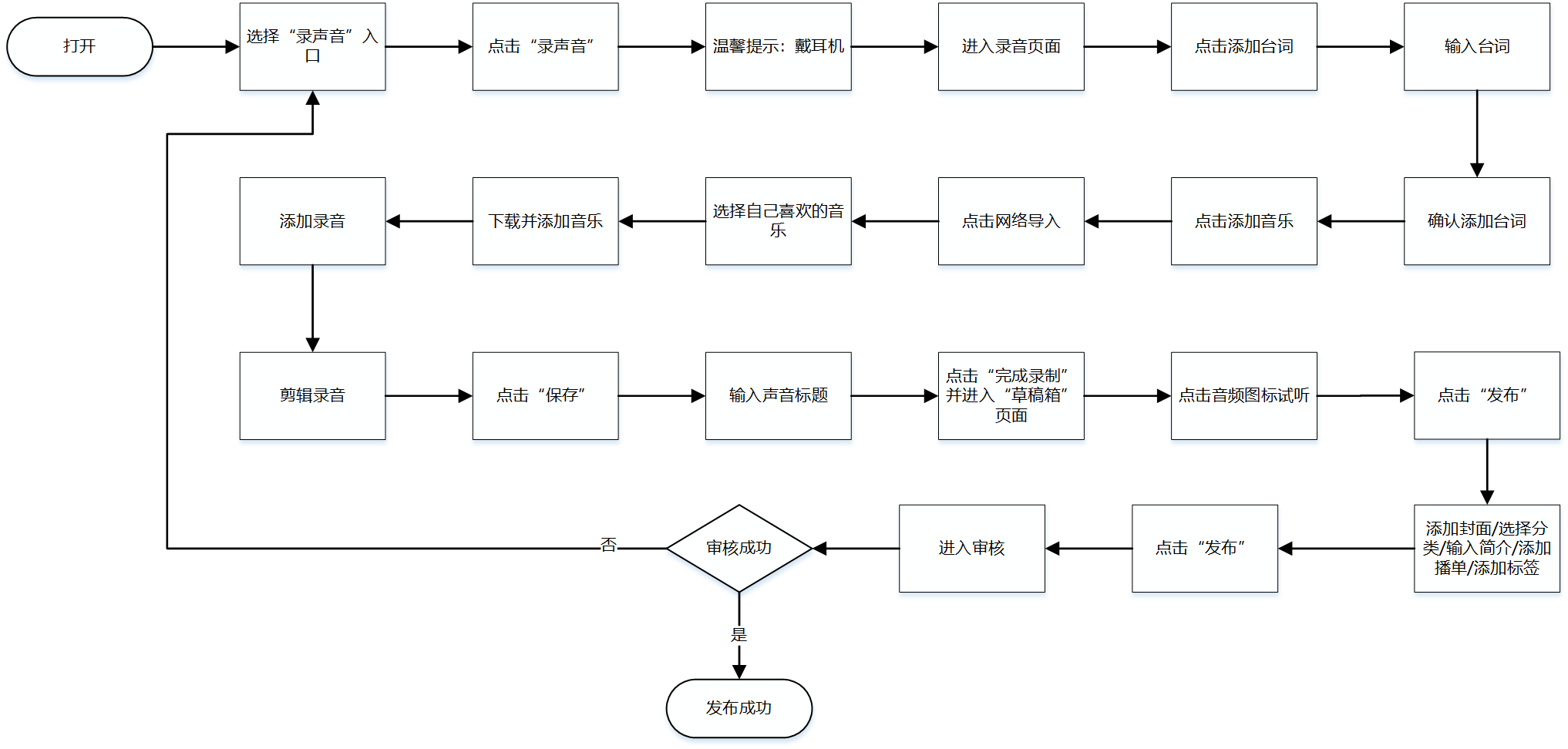  产品分析：声音经济下的“耳蜗”争霸，荔枝怎样才能C位出道？