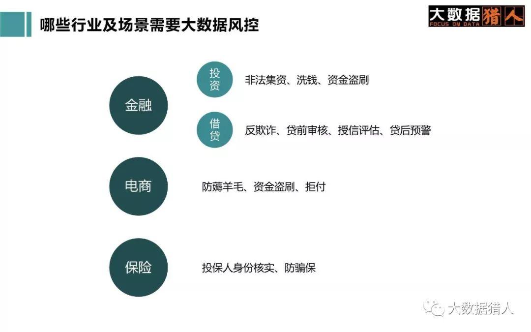  个人金融借贷场景下，大数据风控的行业分析及应用分析