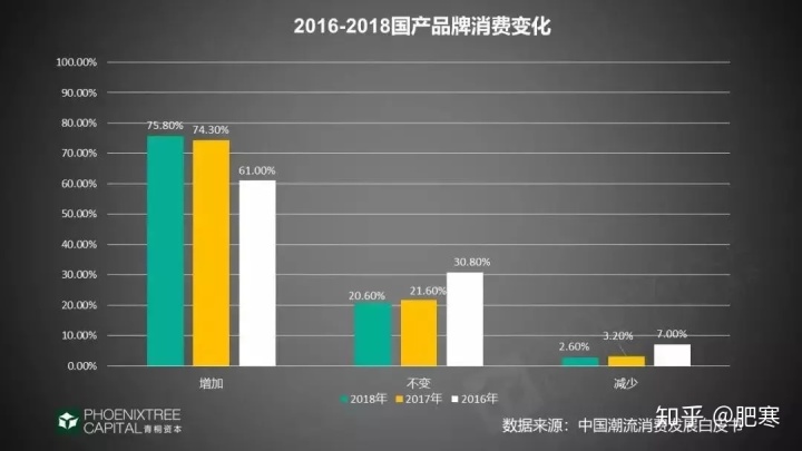  国潮复兴，中国造扛起新消费大旗