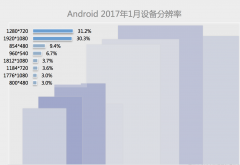  为什么375667是移动端原型设计的最佳分辨率