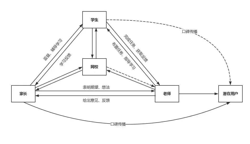 如何快速熟悉公司的业务？（二）