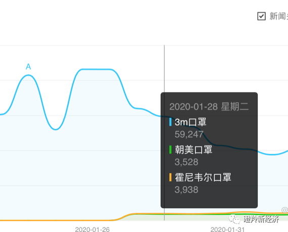  非常时期，中国品牌做大做强的新机会在这里？