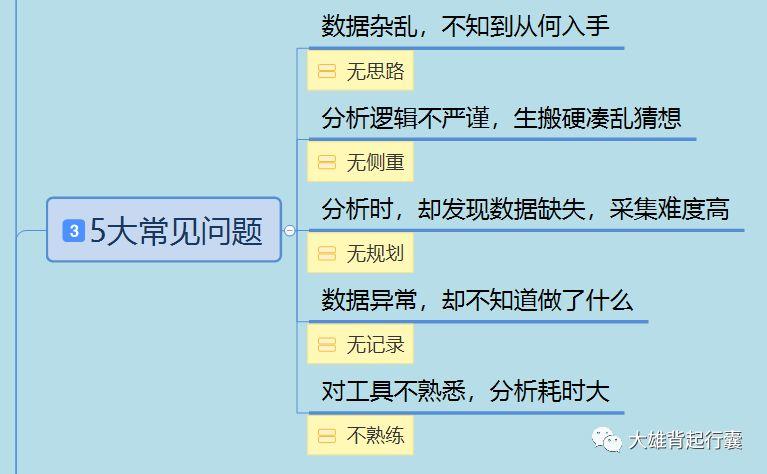 【文末送礼包】数据分析很痛苦？5类问题、8大方法帮到你