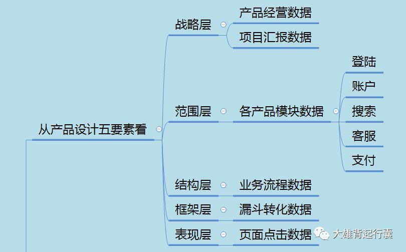 【文末送礼包】数据分析很痛苦？5类问题、8大方法帮到你