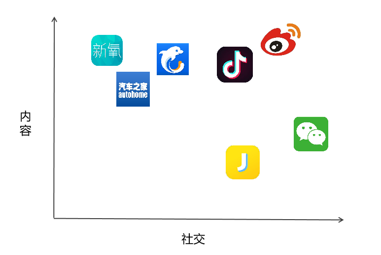  干货｜ 如何利用Social Listening从在线垂直社区提炼有价值的信息？