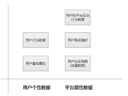  运营数据能力进阶（一）：客户画像数据分析