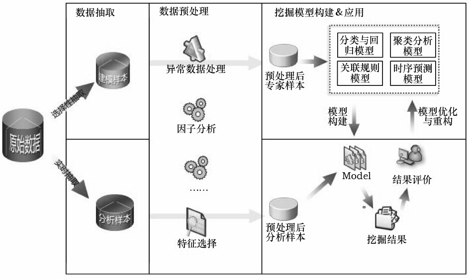  数据挖掘建模：如何从数据中“淘金”？