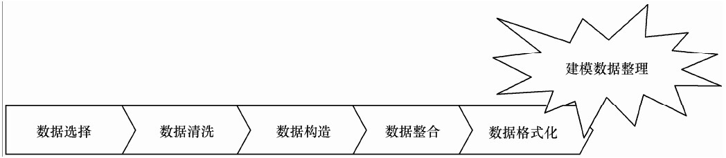  数据挖掘建模：如何从数据中“淘金”？