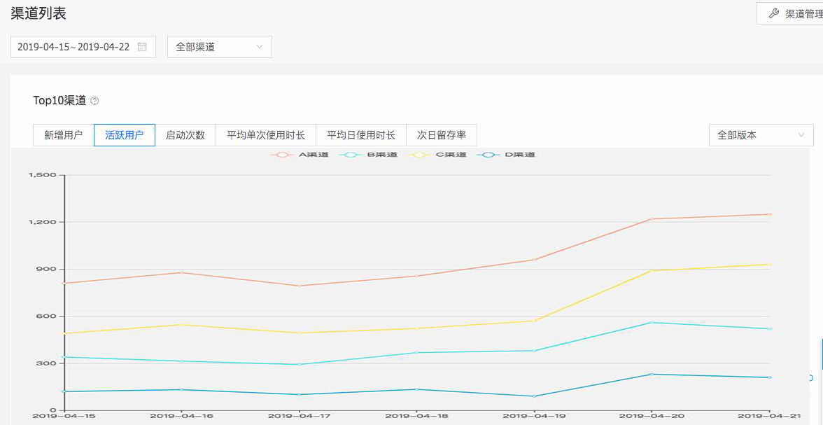  我的朋友老曹，居然用数据工具搞了这么多事