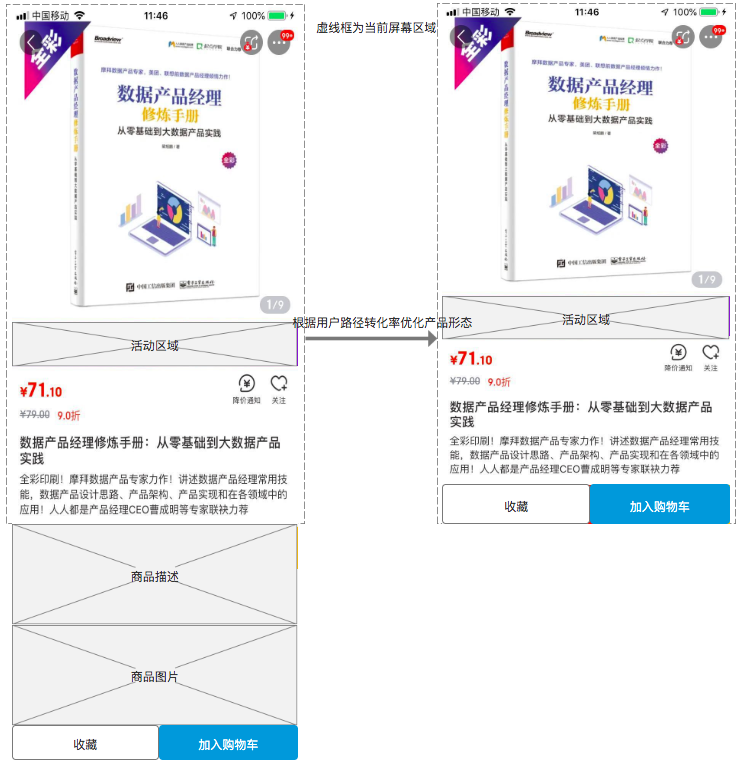  我的朋友老曹，居然用数据工具搞了这么多事