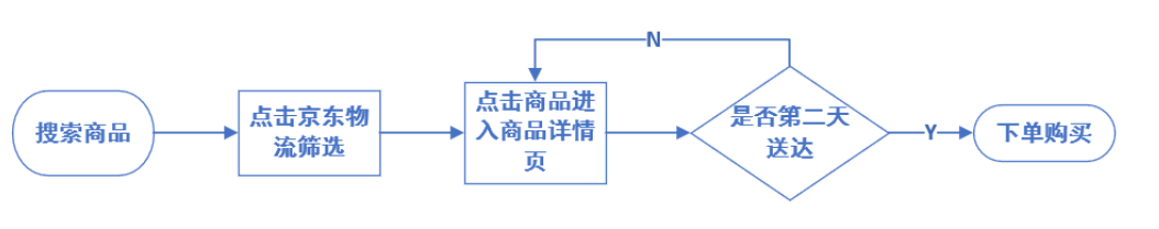  产品经理经典题目之功能分析题目