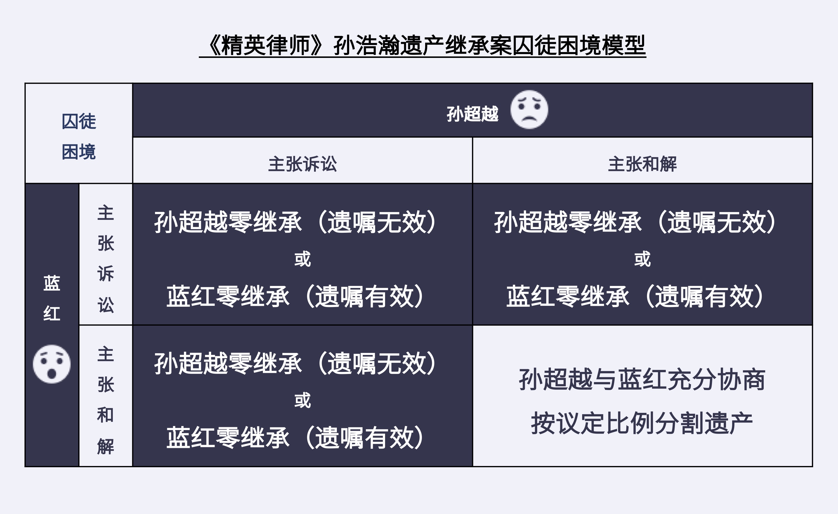  如何利用囚徒困境，让选择的利益最大化？