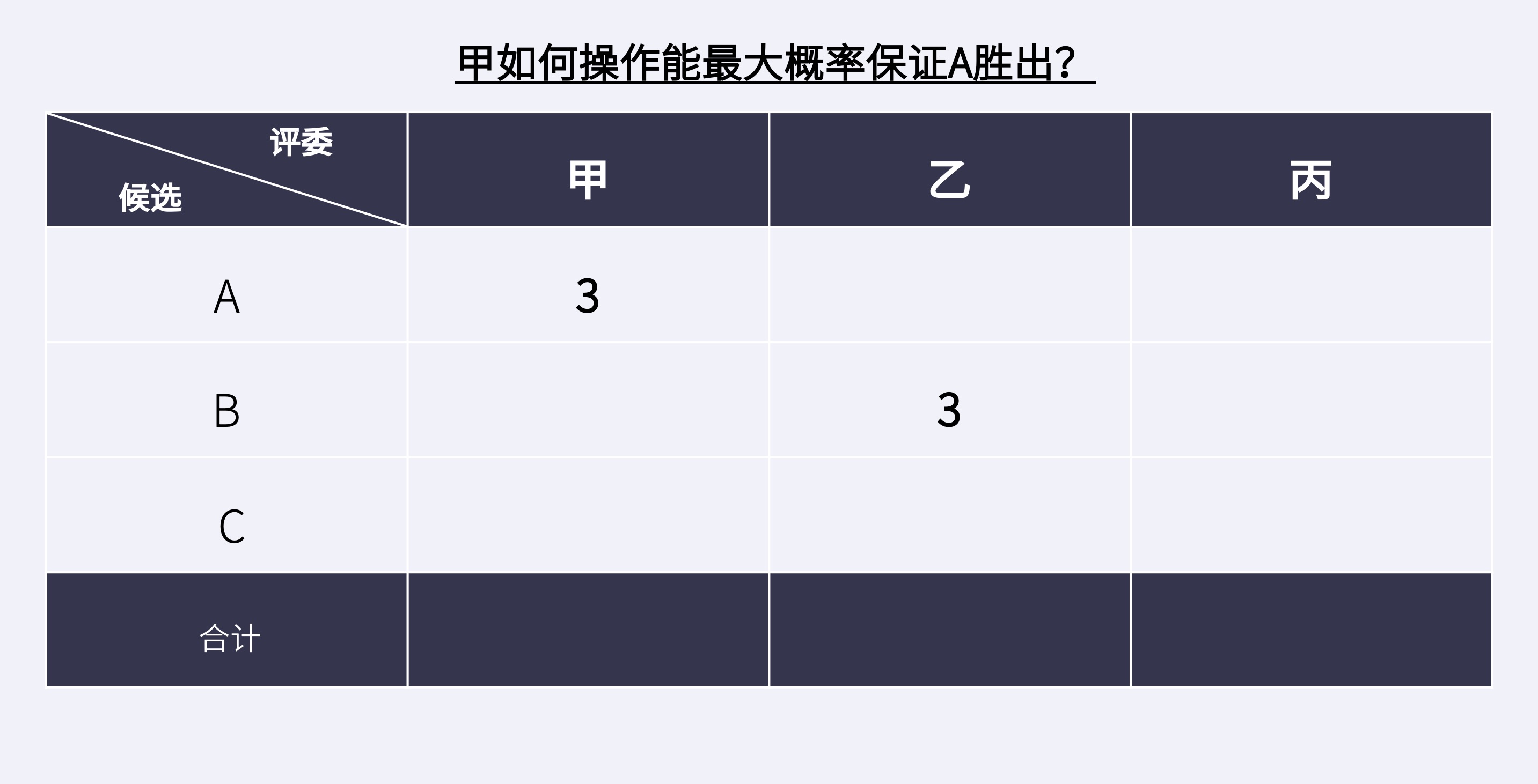  如何利用囚徒困境，让选择的利益最大化？