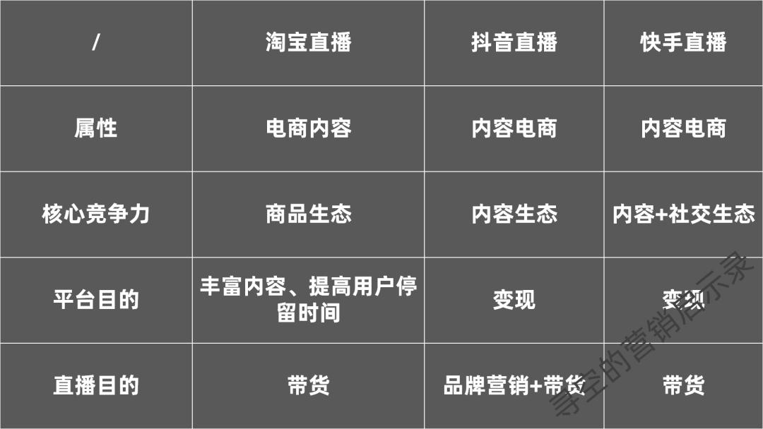  CEO直播：卖货不是目的，品牌营销才是目标