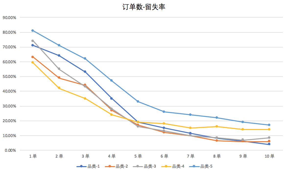  增长模型下的数据体系运用（3）：认清误区，避免过度“数据”