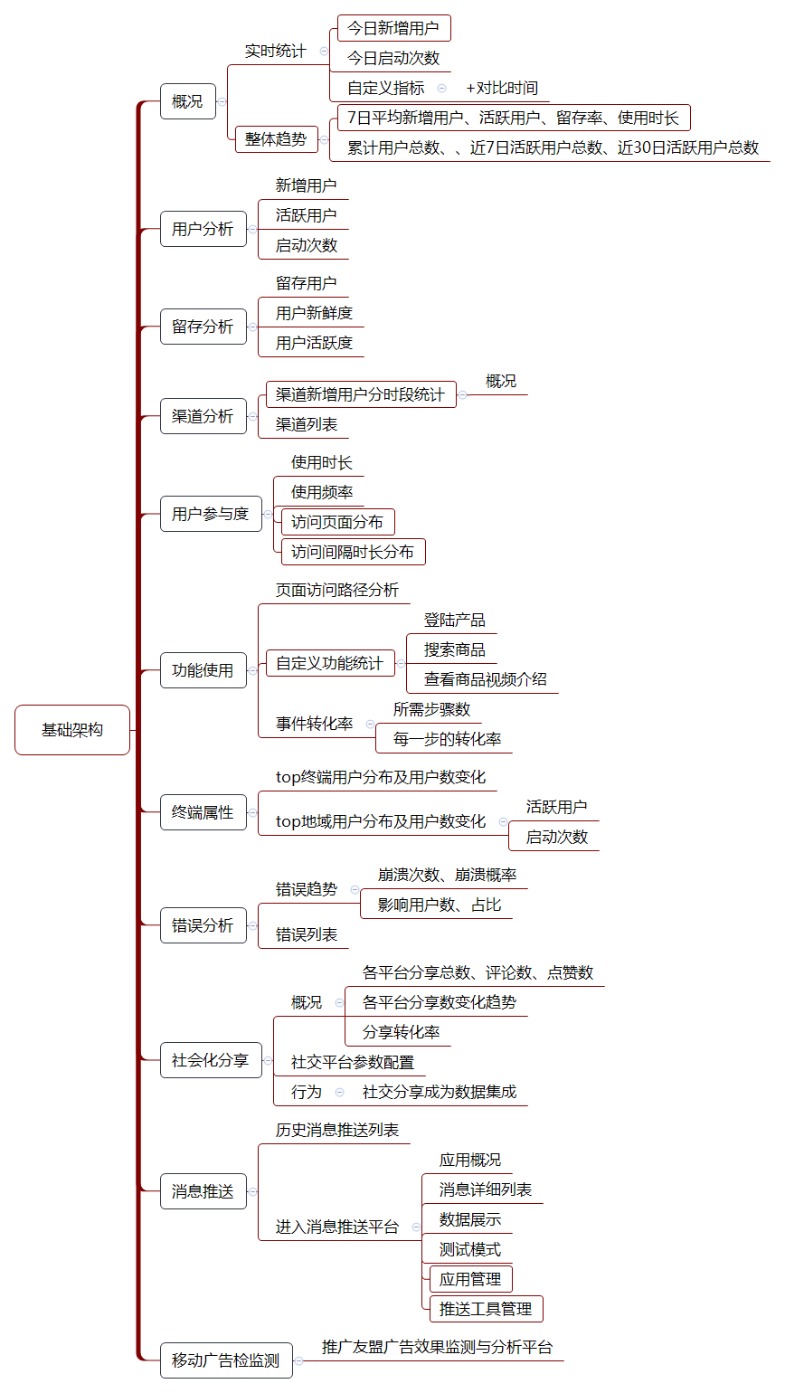  以抖音和陆金服为例，解构数据分析三个核心原理