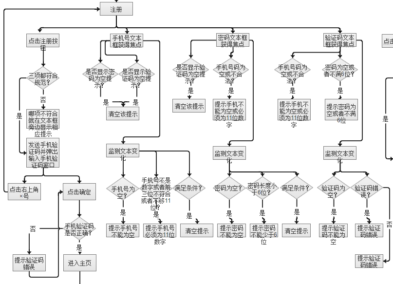  从原理到实操：教你作一个登录注册的小Demo