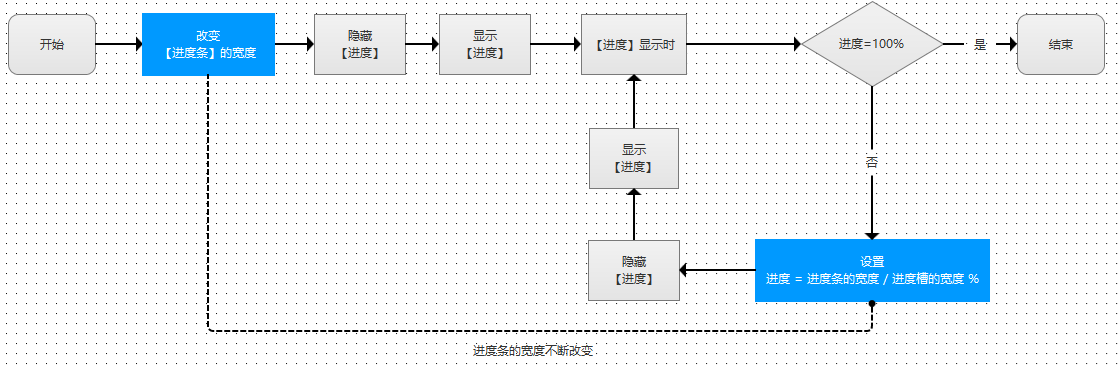  Axure教程：实现进度条、进度环和滑动条的简单方法