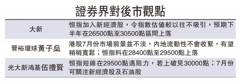 港股7月上望三萬 券商薦新經濟股