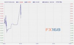 【现货黄金收盘】假日市场萎靡不振 黄金温和收跌