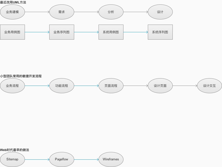  PRD1.0分享：全面通用的移动端产品需求文档