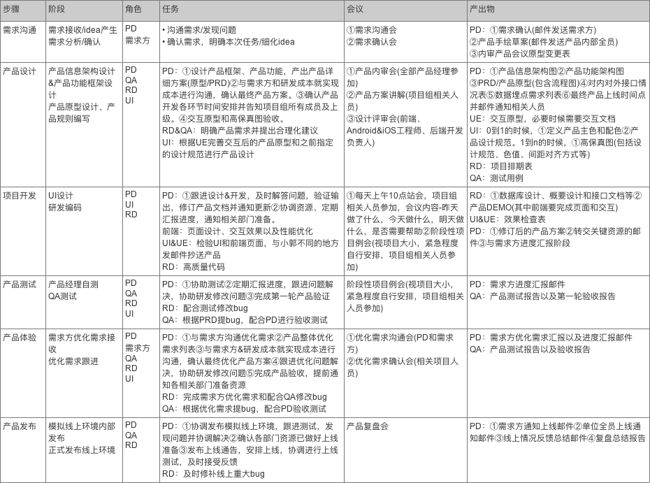  PRD1.0分享：全面通用的移动端产品需求文档