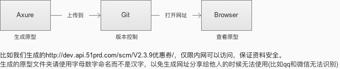  PRD1.0分享：全面通用的移动端产品需求文档