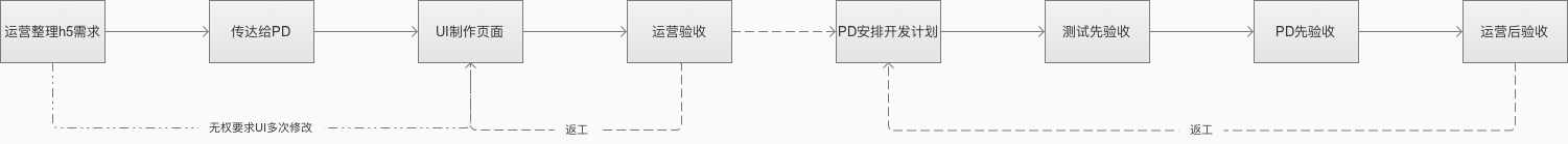  PRD1.0分享：全面通用的移动端产品需求文档